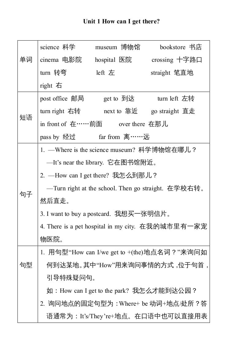 六年级英语上册Unit1单元知识小结（图表式）（人教版PEP）-佑学宝学科网