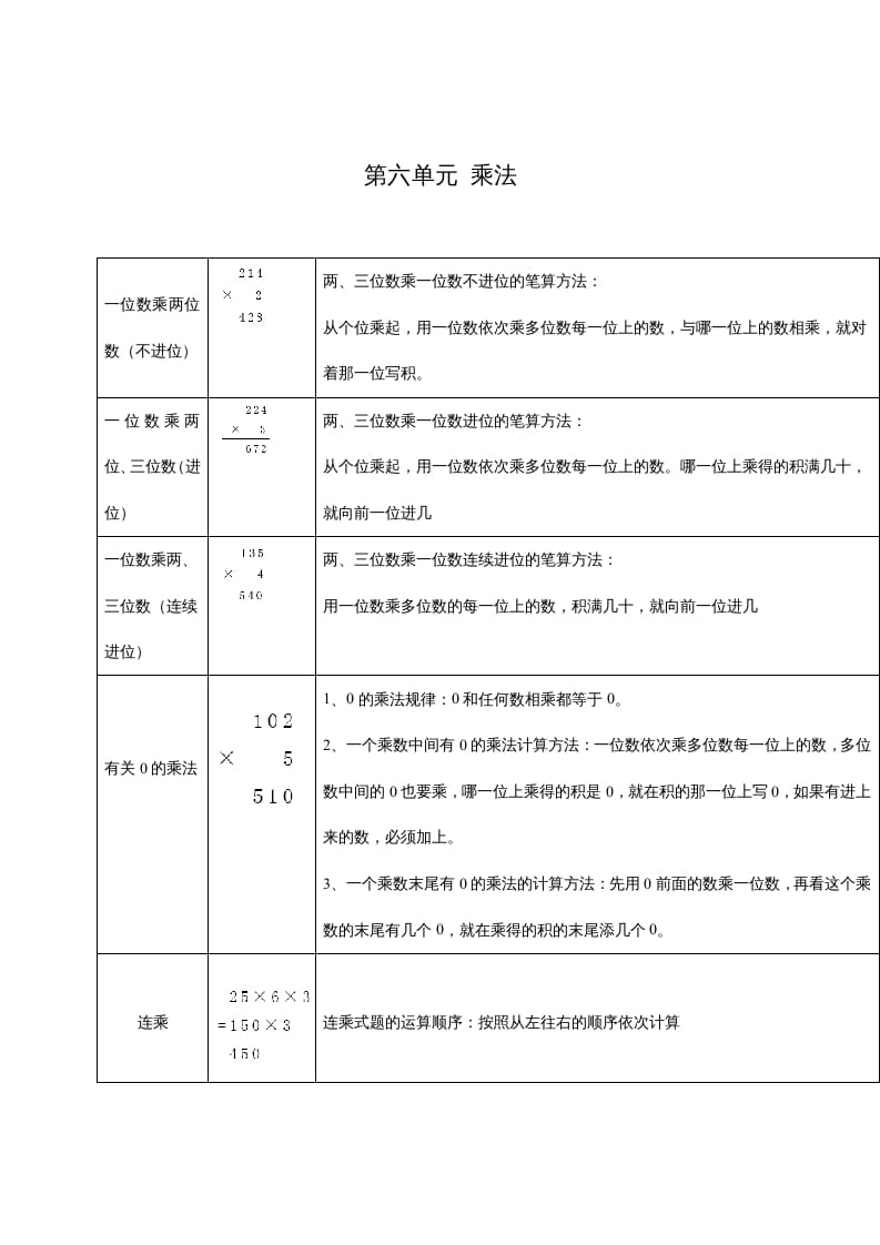 三年级数学上册第六单元乘法（北师大版）-佑学宝学科网