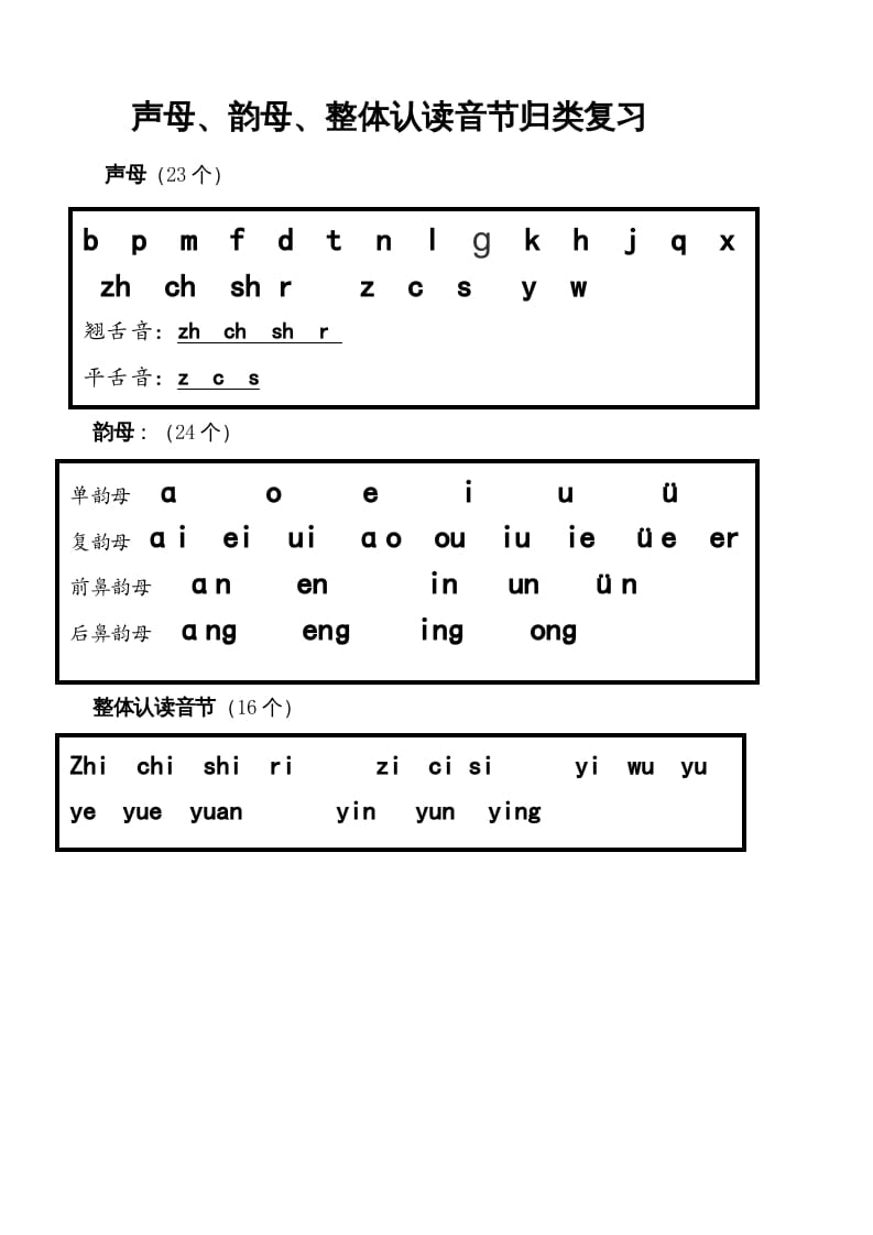 一年级语文上册上声母、韵母、整体认读音节归类（部编版）-佑学宝学科网