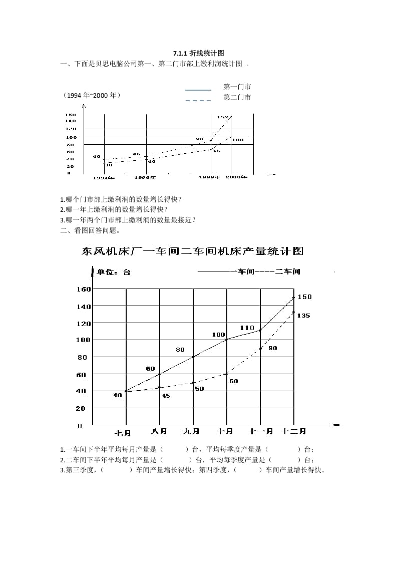 五年级数学下册折线统计图-佑学宝学科网