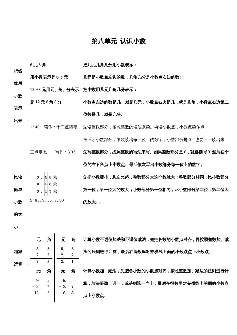 三年级数学上册第八单元认识小数（北师大版）-佑学宝学科网