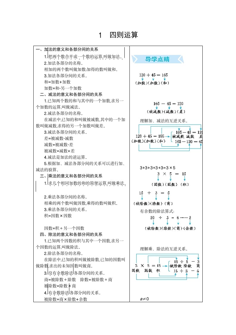 四年级数学下册1.四则运算-佑学宝学科网