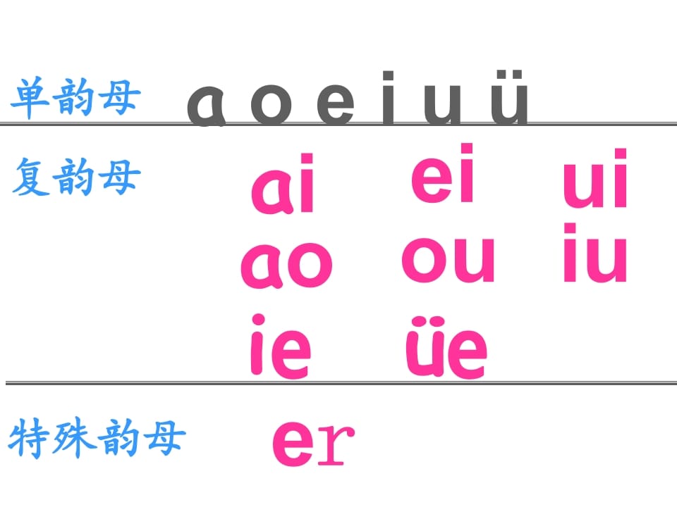 图片[2]-一年级语文上册12.aneninunün课件3（部编版）-佑学宝学科网