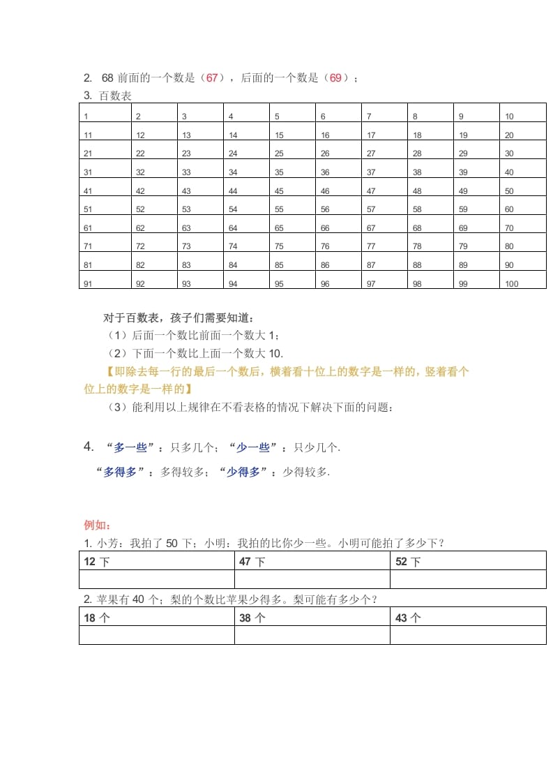 图片[2]-一年级数学下册苏教版下学期知识点-佑学宝学科网