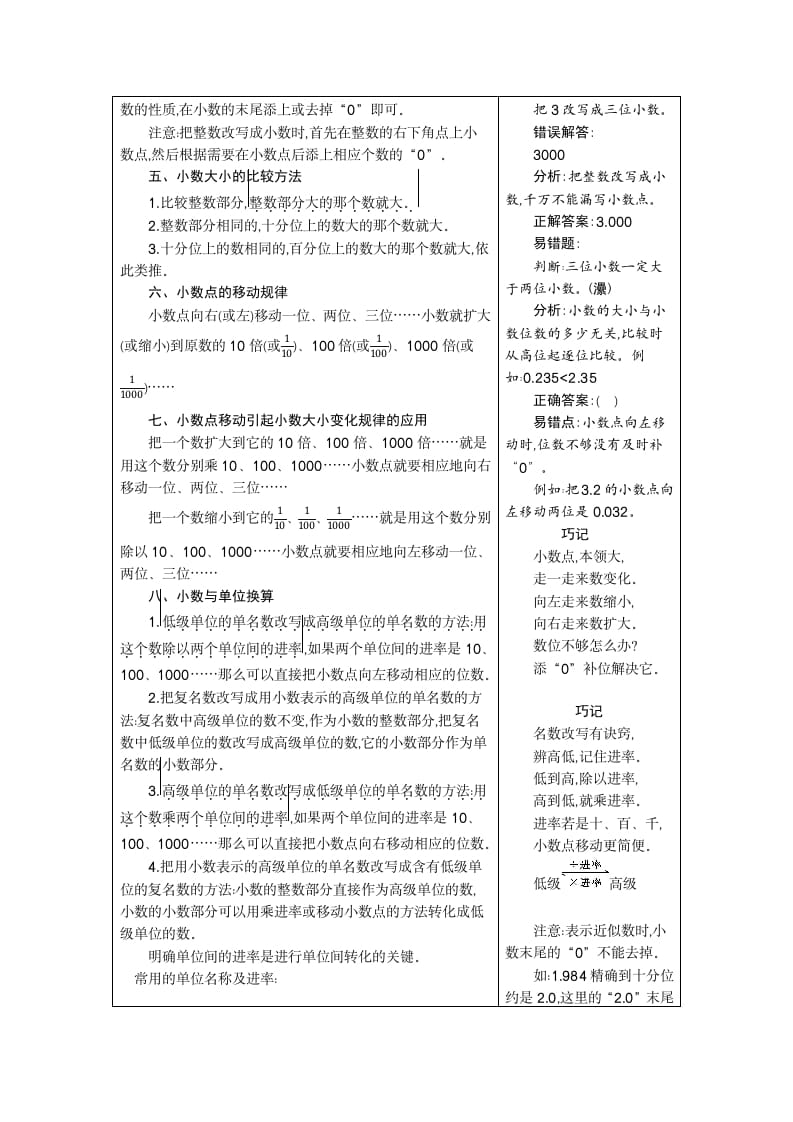 图片[2]-四年级数学下册4.小数的意义和性质-佑学宝学科网