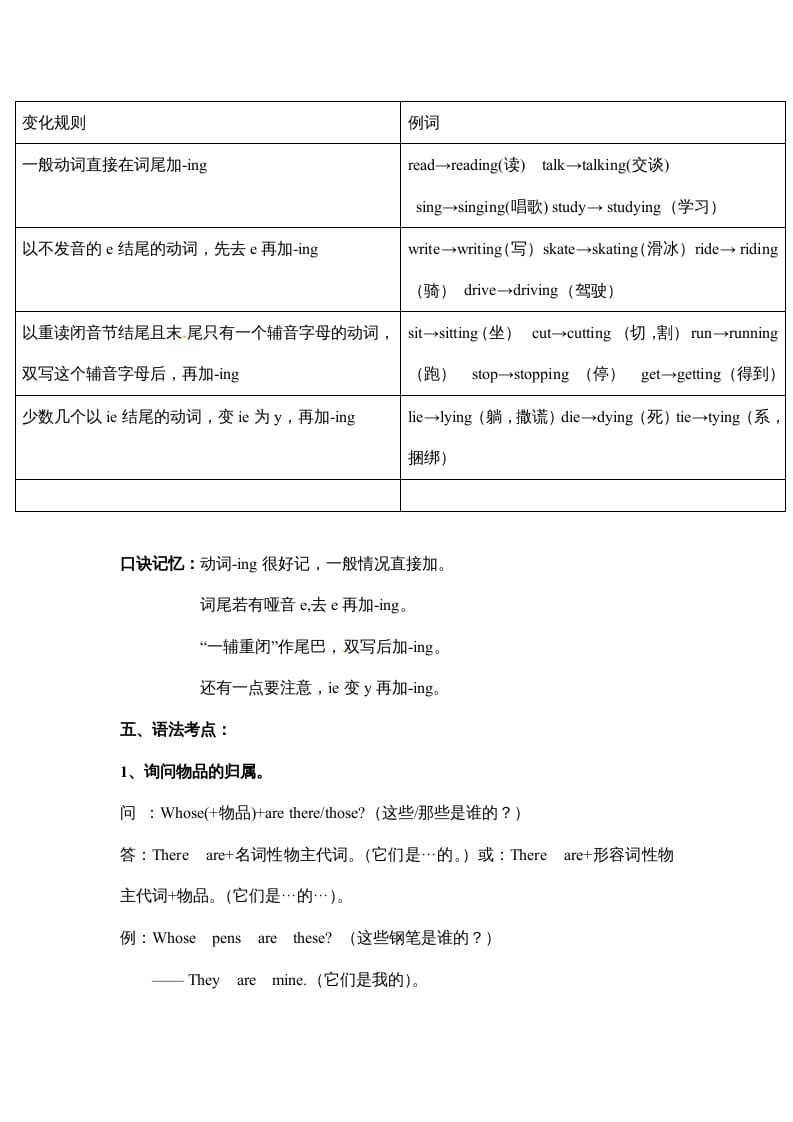 图片[3]-五年级数学下册英语素材-期末复习Unit5_人教PEP-佑学宝学科网