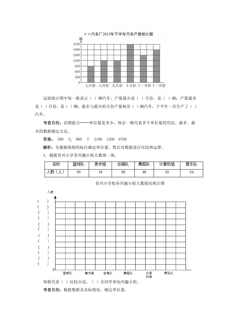 图片[2]-四年级数学上册同步测试及解析-条形统计图（人教版）-佑学宝学科网