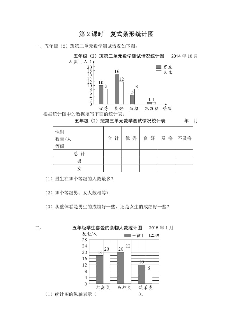 五年级数学上册第2课时复式条形统计图（苏教版）-佑学宝学科网