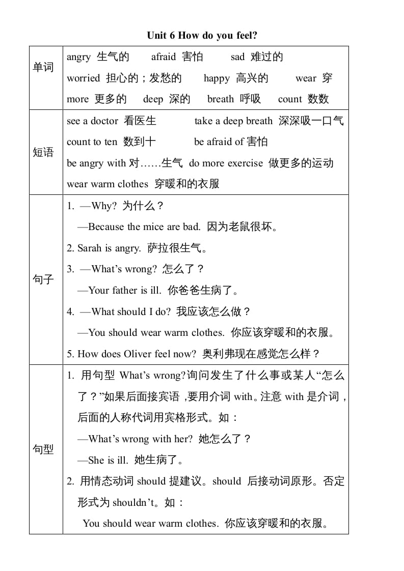 六年级英语上册Unit6单元知识小结（图表式）（人教版PEP）-佑学宝学科网