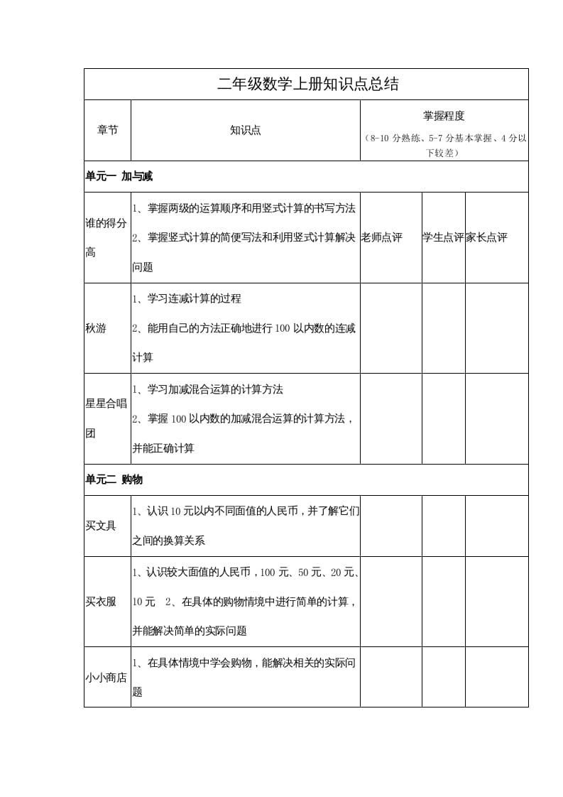 二年级数学上册知识点总结（北师大版）-佑学宝学科网