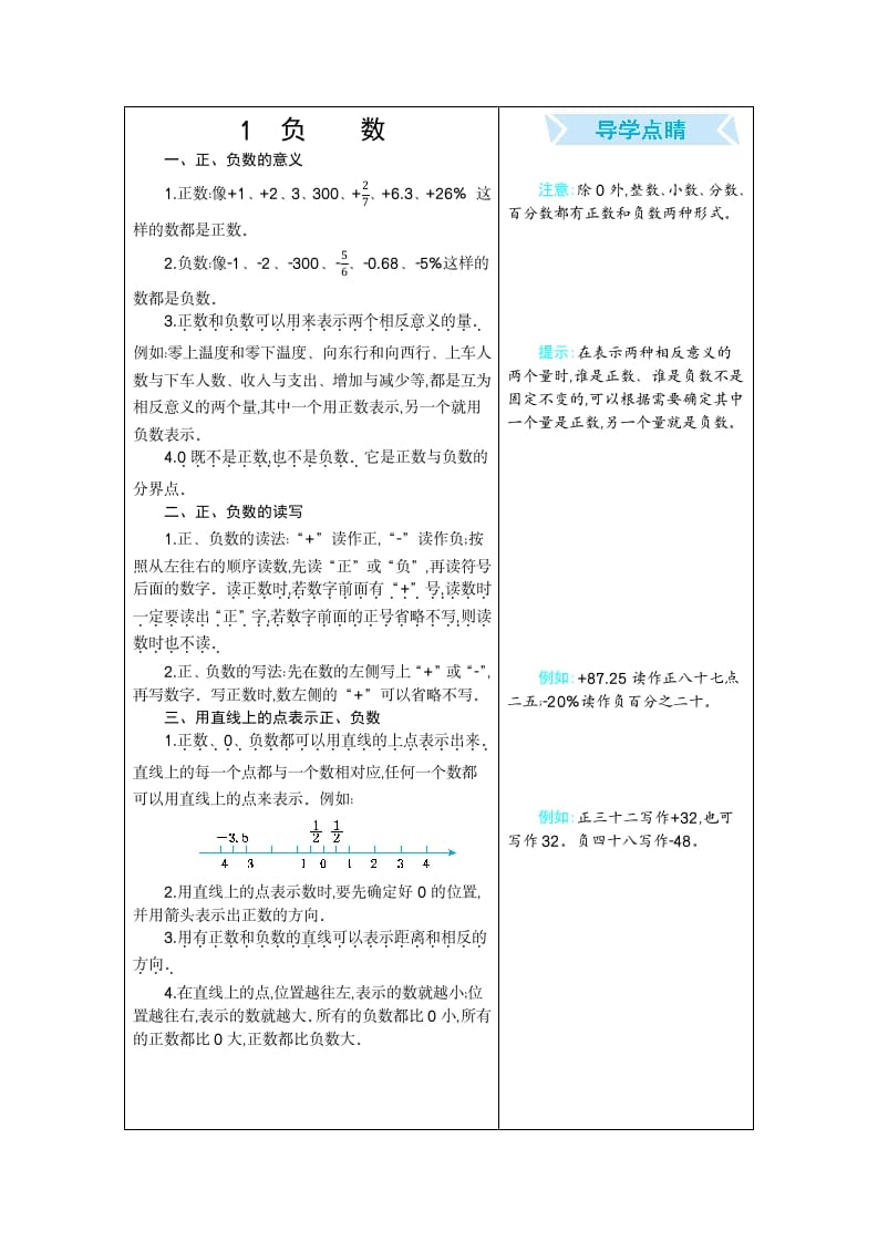 六年级数学下册1负数-佑学宝学科网