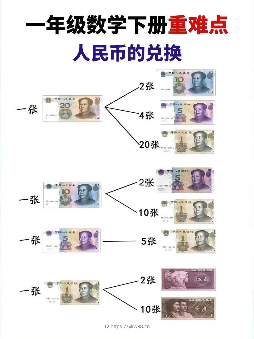 一年级数学下册人民币的兑换重难点-佑学宝学科网