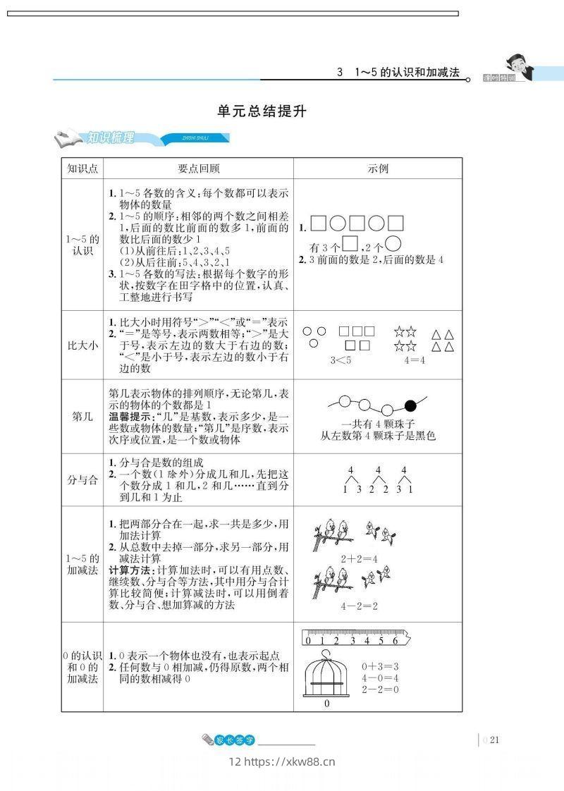 一上数学_3单元知识总结-佑学宝学科网