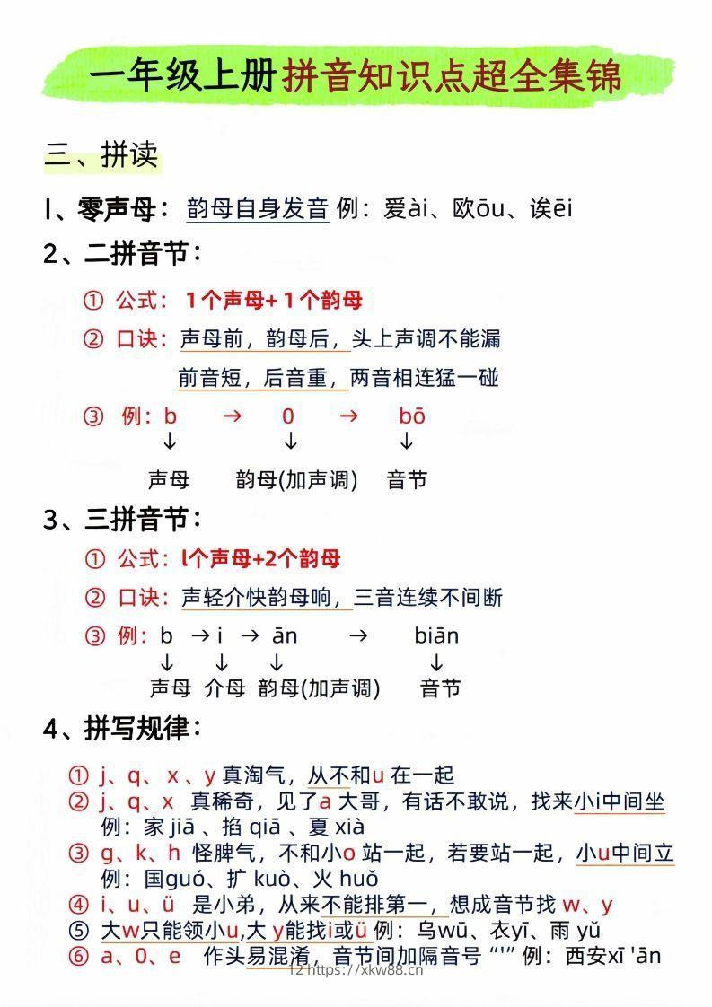 图片[3]-一年级上册语文拼音知识点超全集锦_-佑学宝学科网