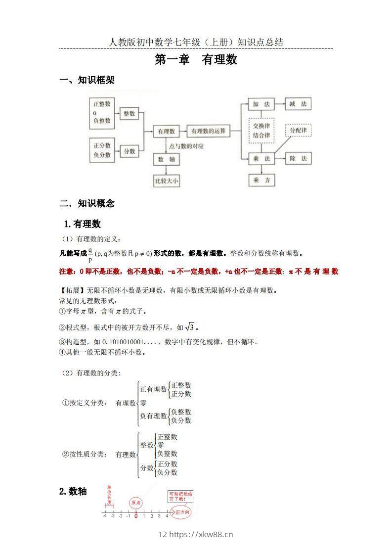 2.人教版初中数学七年级上册知识点总结-佑学宝学科网