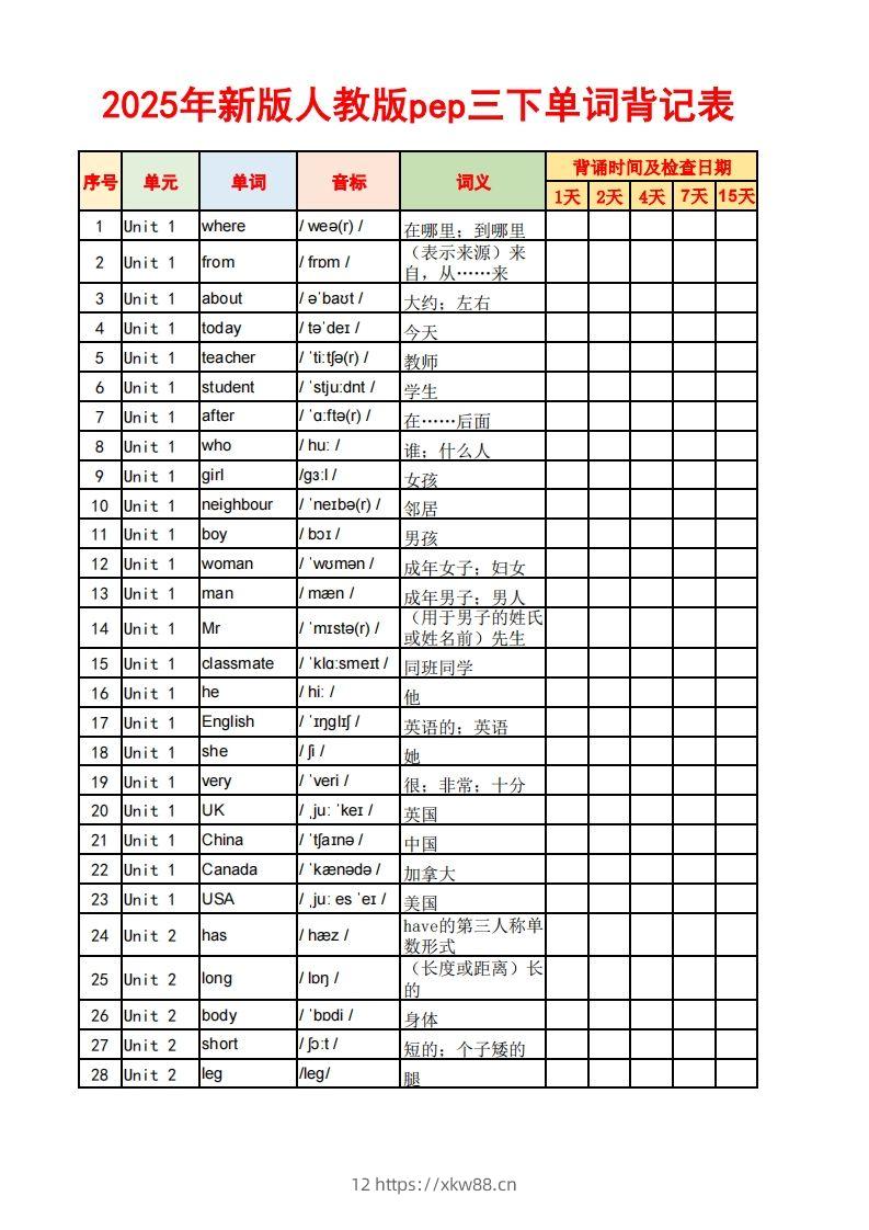 2025春新版三下人教PEP版英语背记表5页-佑学宝学科网