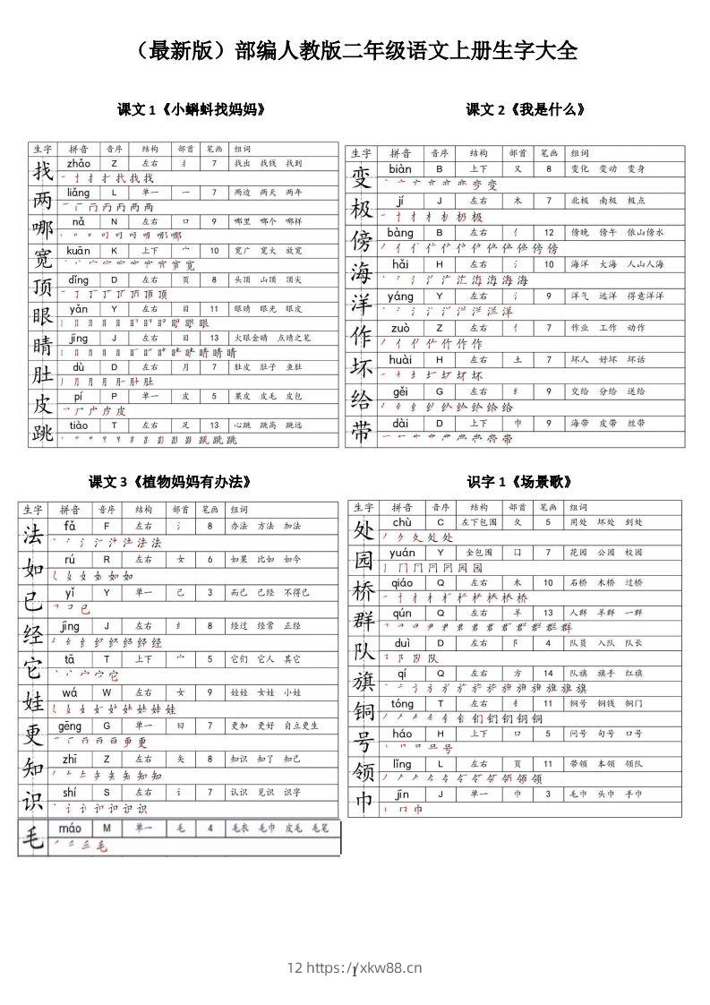 【二上语文】最最最新款二上课本生字大全-佑学宝学科网