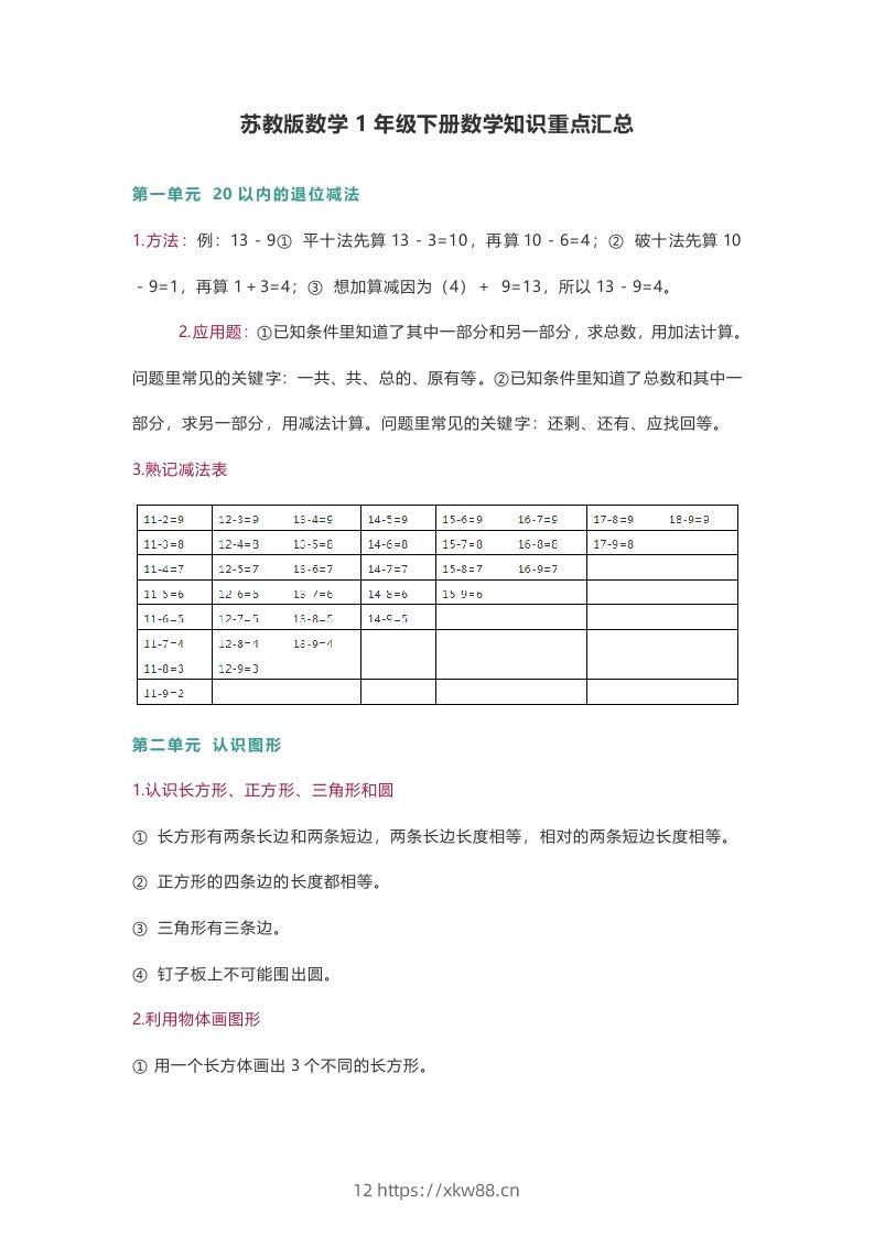 苏教版数学1年级下册数学知识点-佑学宝学科网