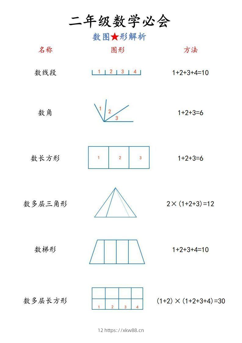 图片[2]-【二上】数学必背汇总-佑学宝学科网