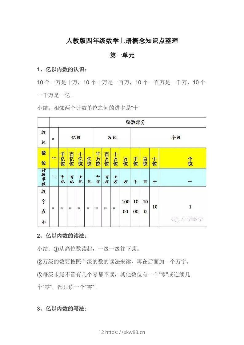 人教版四年级数学上册概念知识点整理-佑学宝学科网