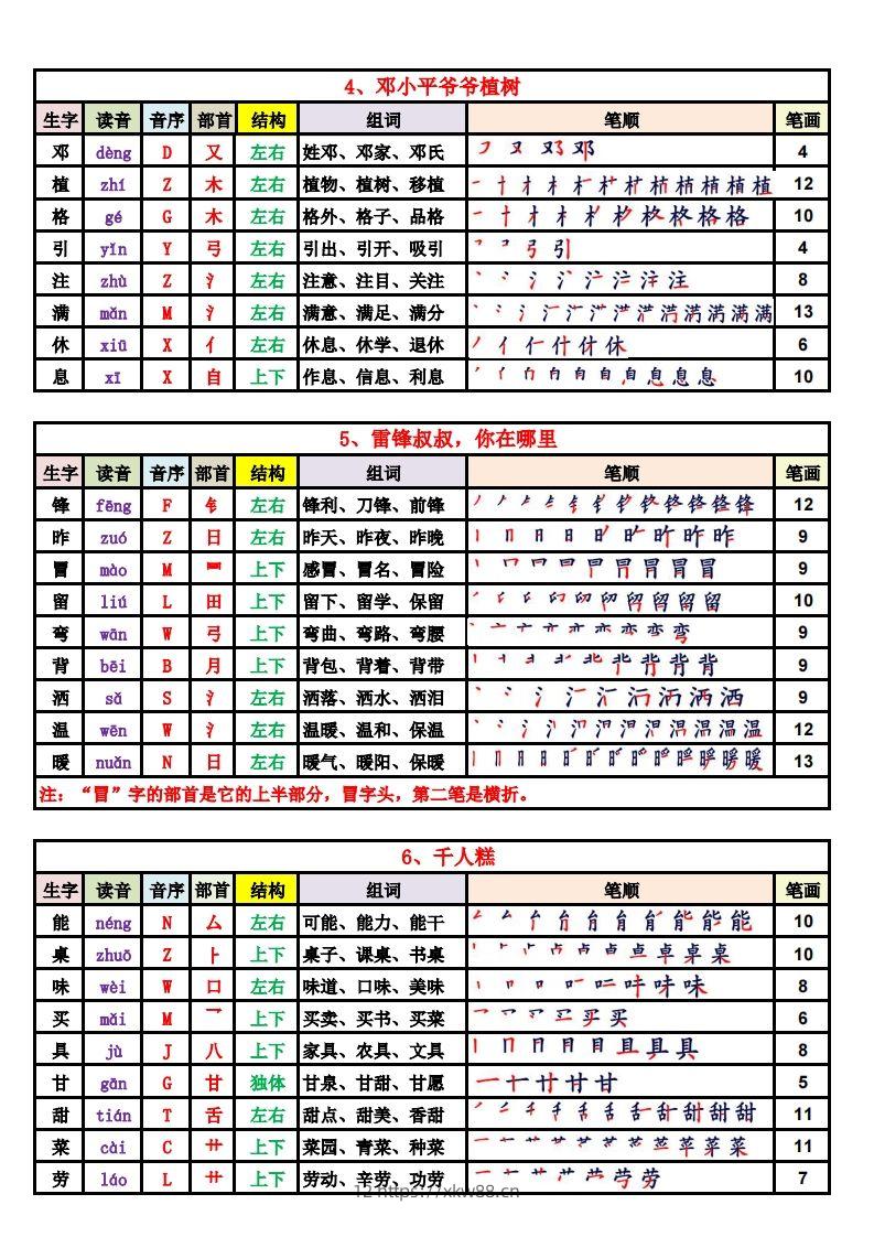 图片[2]-2025新版·二年级语文下册生字表（250字）(1)-佑学宝学科网