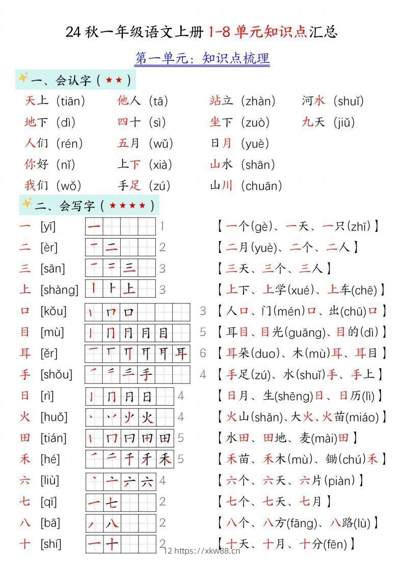 24新版一年级语文上册1-2单元知识点汇总-佑学宝学科网