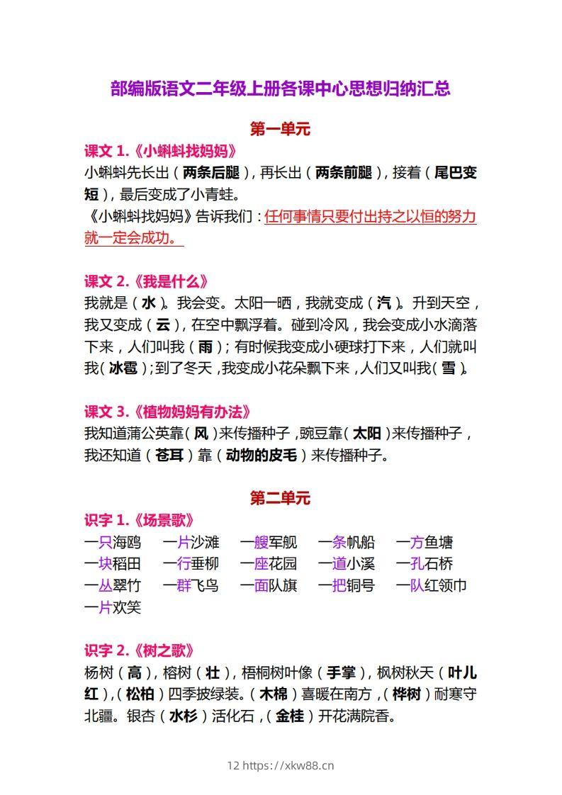 【各课中心思想归纳汇总】二上语文-佑学宝学科网