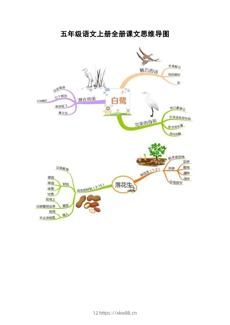 五上语文全册课文思维导图-佑学宝学科网