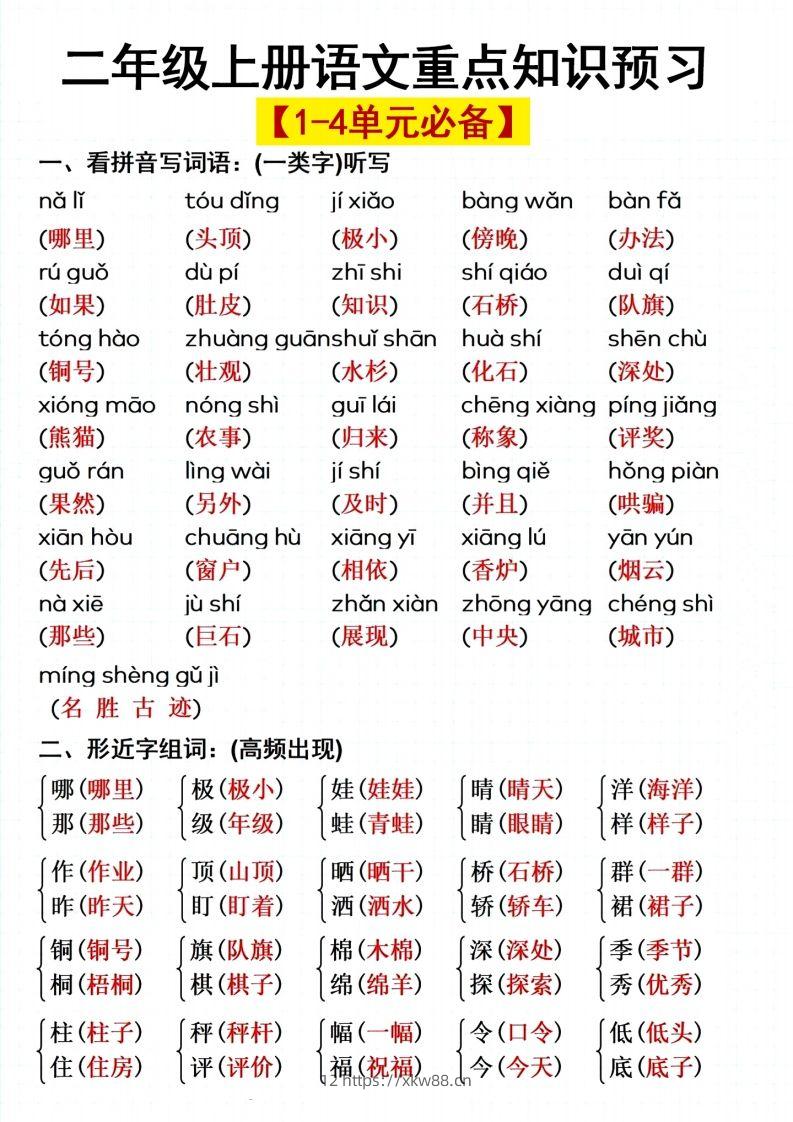 二上语文单元重点预习-佑学宝学科网