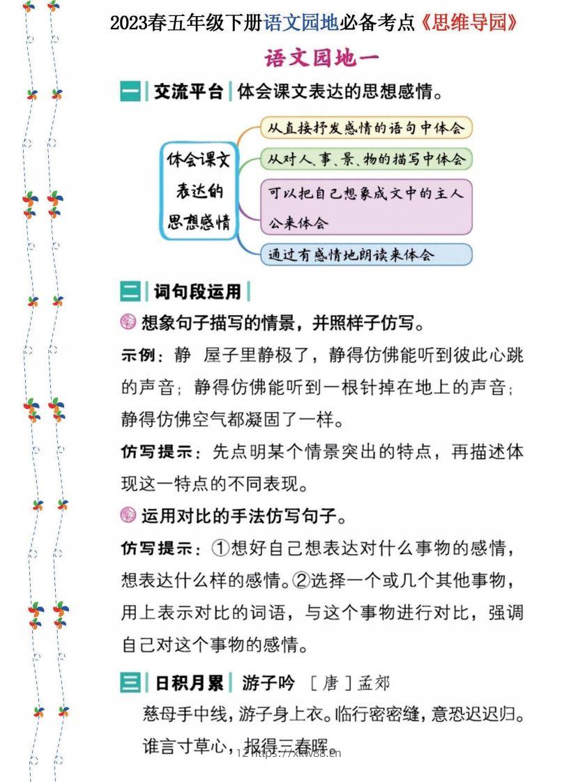 2023春五年级下册语文《语文园地》必备考点—思维导图-佑学宝学科网