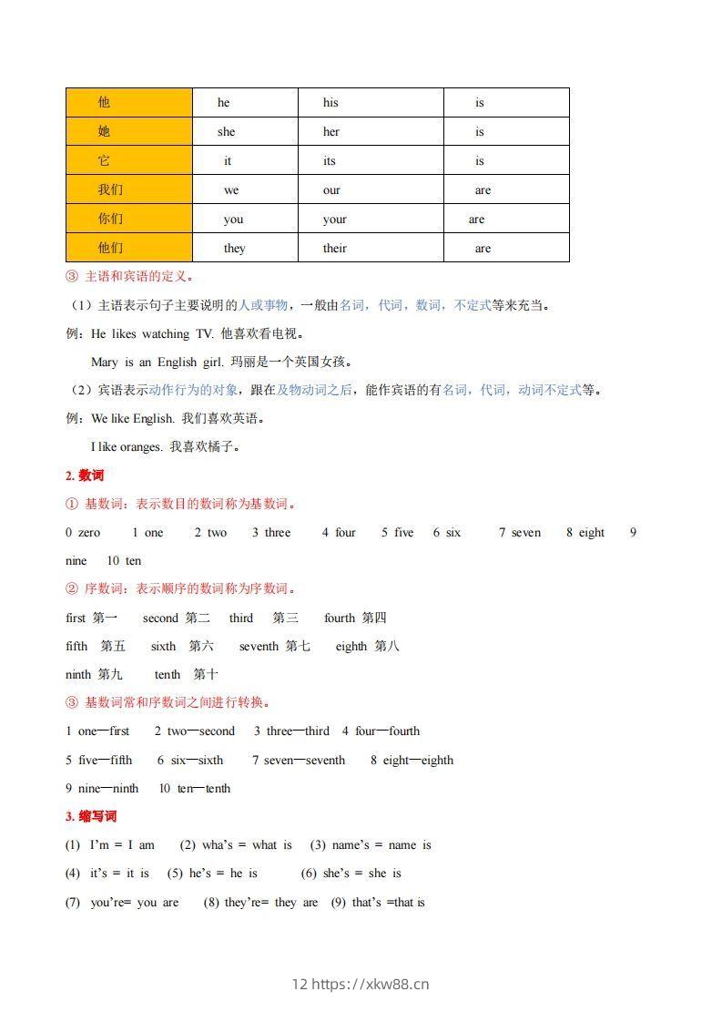 图片[2]-人教版七年级上册英语知识点汇总（一册全）-佑学宝学科网