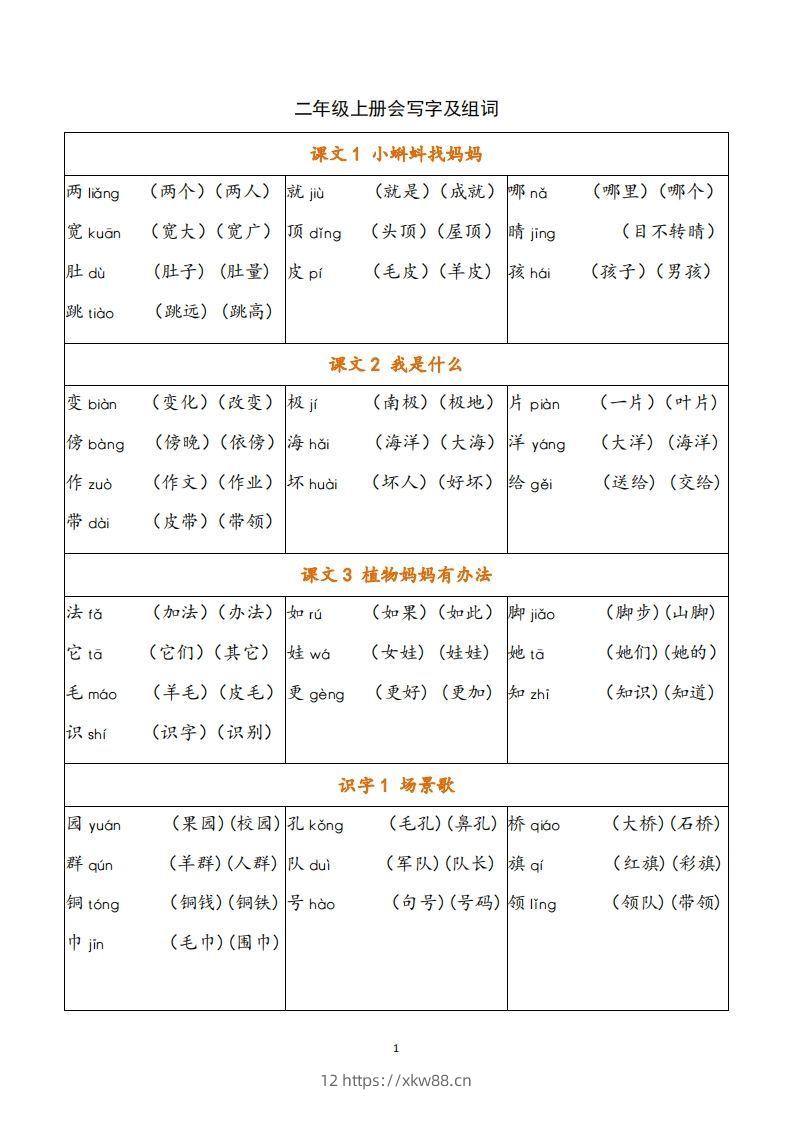 二年级语文上册写字表注音组词-佑学宝学科网