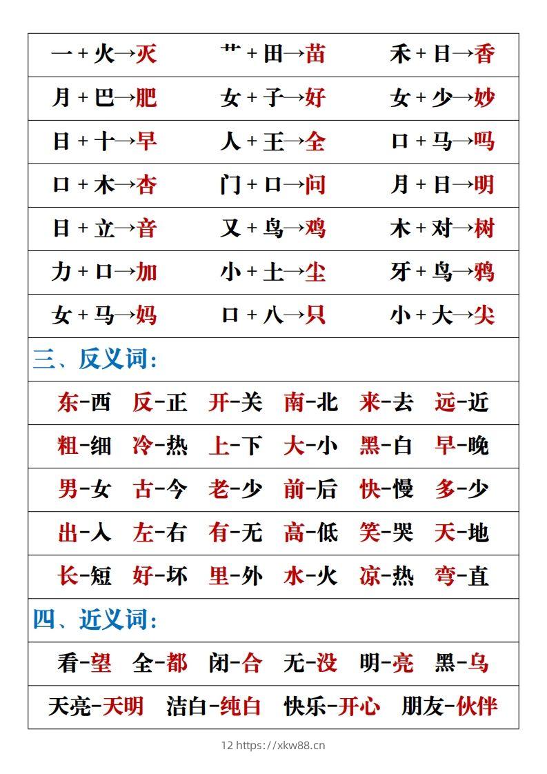 图片[2]-【重点易考复习总结】一上语文-佑学宝学科网