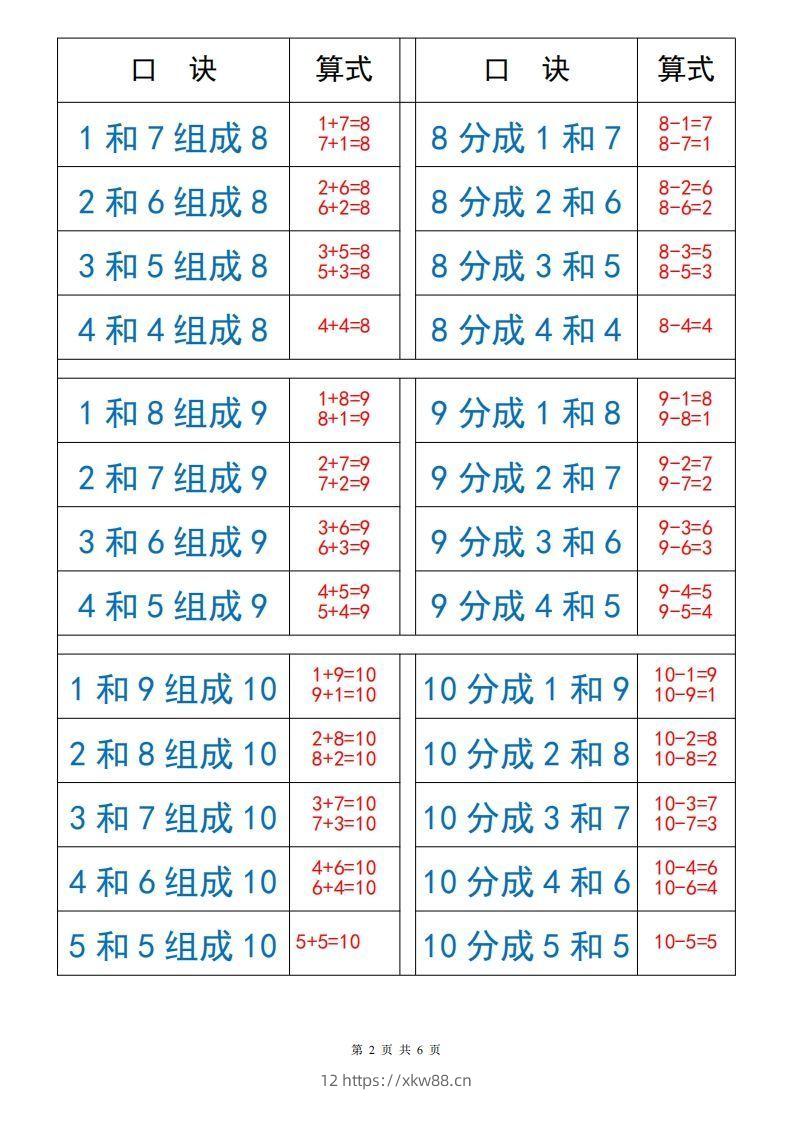 图片[2]-一上数学【10以内数的组成与分解】-佑学宝学科网