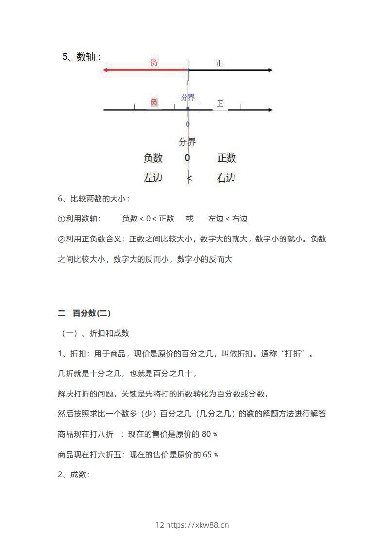 图片[2]-数学六年级下册必背知识点汇总-佑学宝学科网