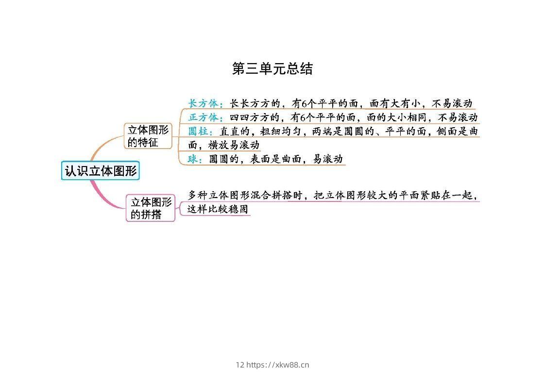 一上人教版数学【2024秋-第三单元知识总结】-佑学宝学科网