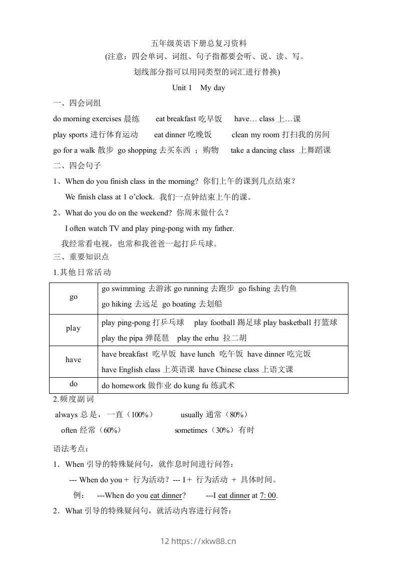 五年级英语下册素材-复习总资料｜（人教PEP版）-佑学宝学科网