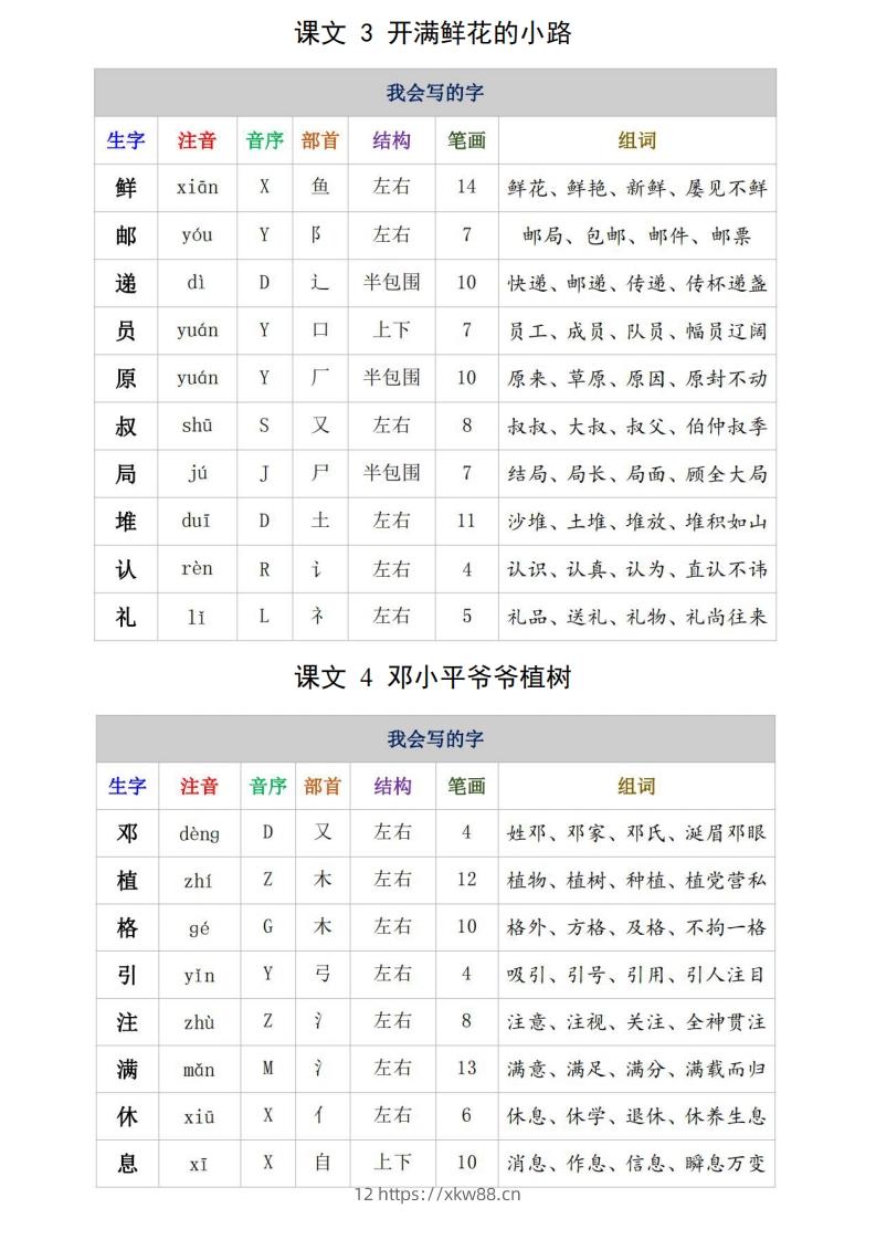 图片[2]-二年级语文下册生字注音、组词15页-佑学宝学科网