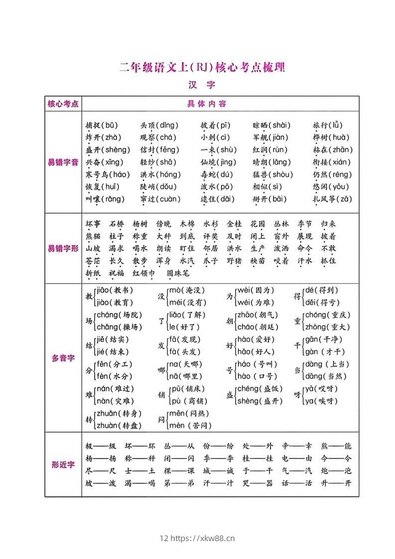 二年级语文上册期末总复习-佑学宝学科网
