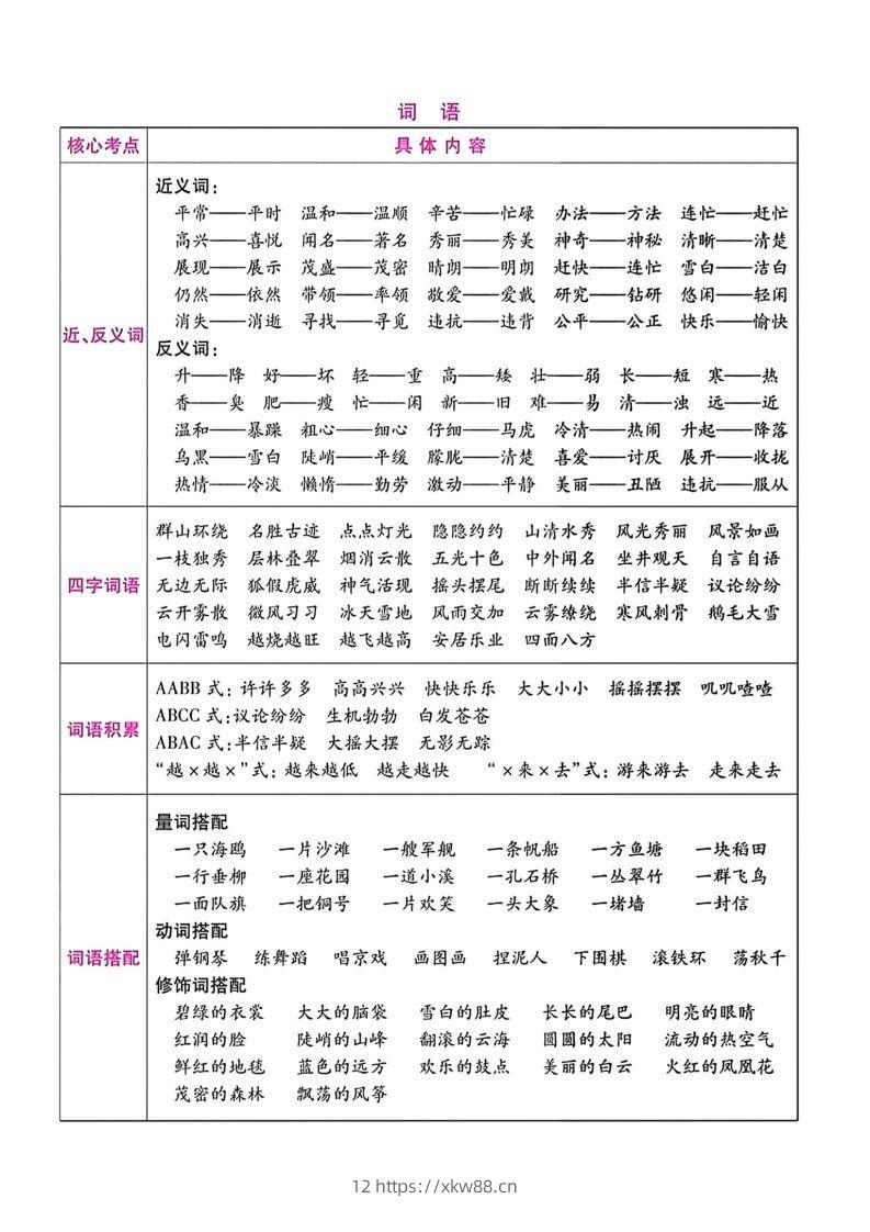图片[2]-二年级语文上册期末总复习-佑学宝学科网