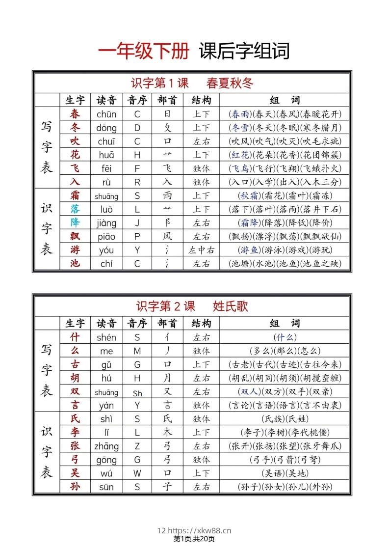 25年春一年级语文下册新版课课贴（终版无水印）-佑学宝学科网
