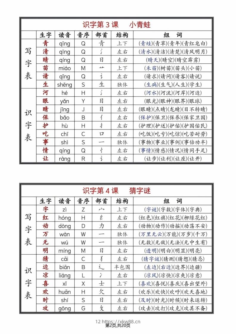 图片[2]-25年春一年级语文下册新版课课贴（终版无水印）-佑学宝学科网