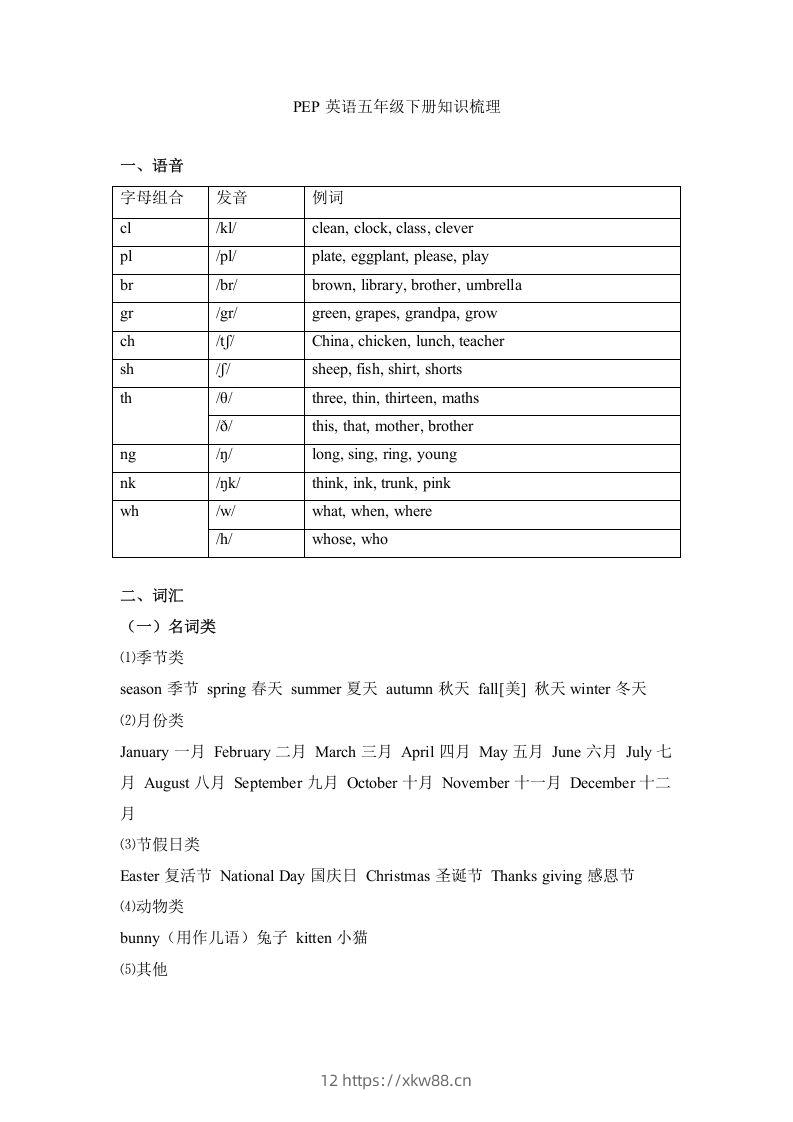 五年级英语下册【完美】词汇、句式梳理-全册：话题区分（人教PEP版）-佑学宝学科网