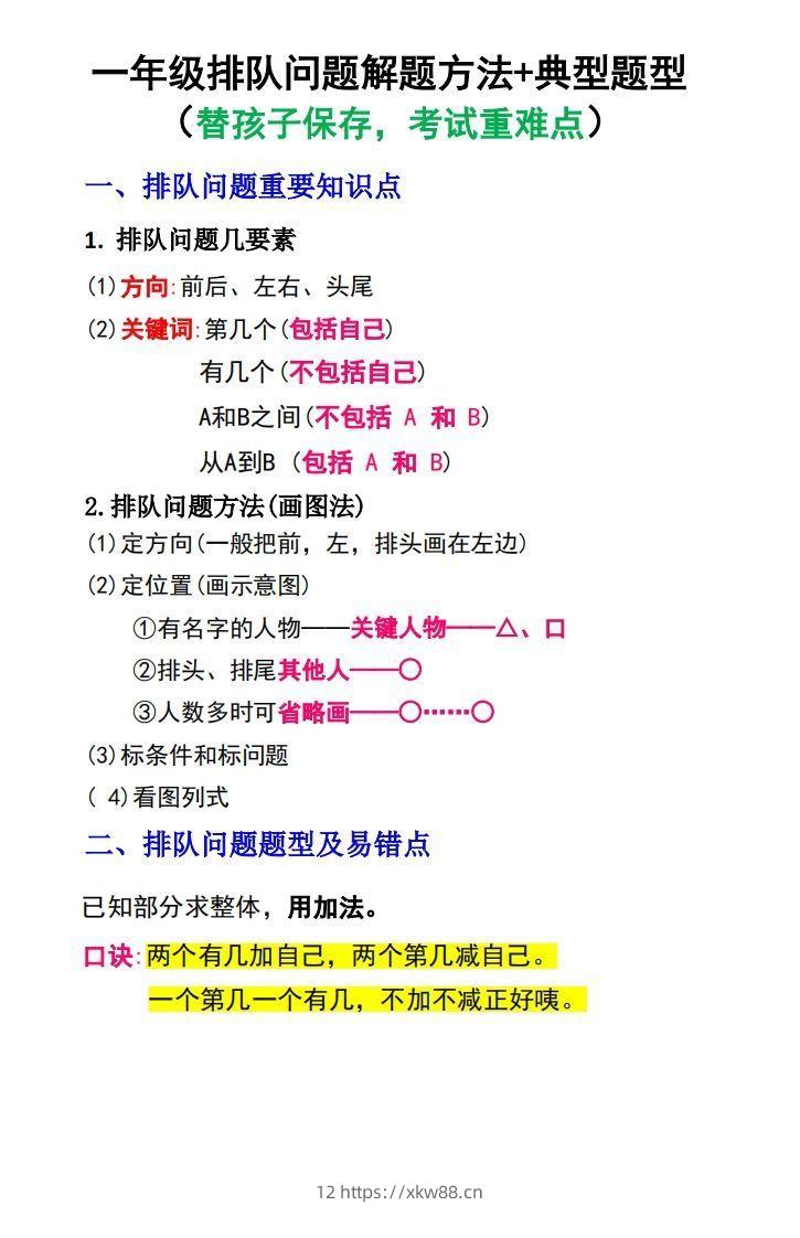 一年级数学上册排队问题解题方法+典型题型-佑学宝学科网