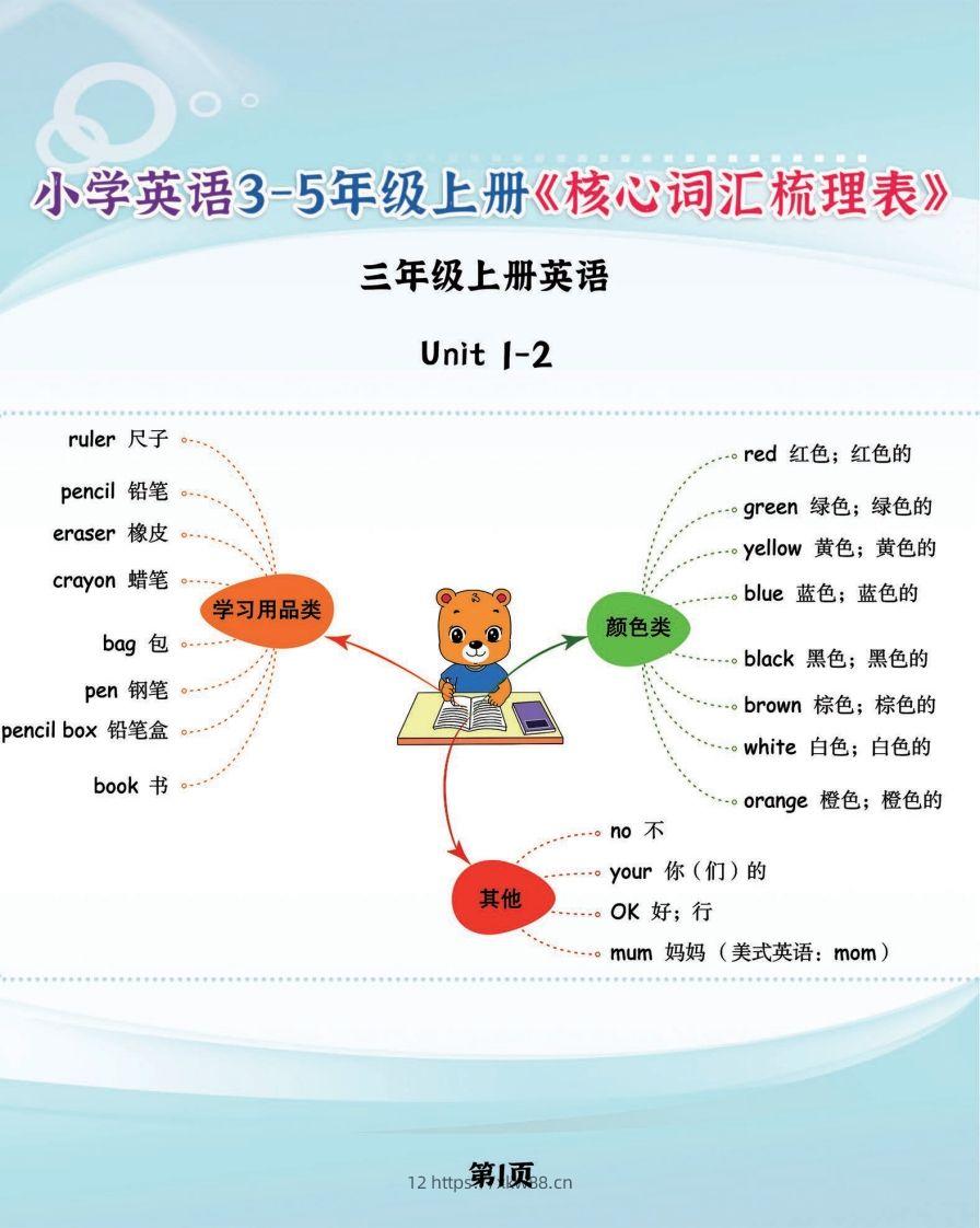 【新版人教PEP】三上英语《核心词汇梳理必背表》，学霸满分就靠它了-佑学宝学科网