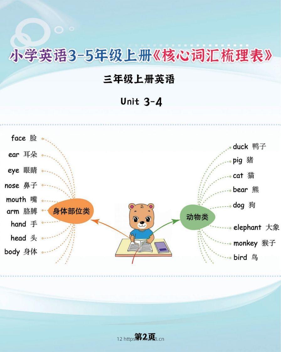 图片[2]-【新版人教PEP】三上英语《核心词汇梳理必背表》，学霸满分就靠它了-佑学宝学科网