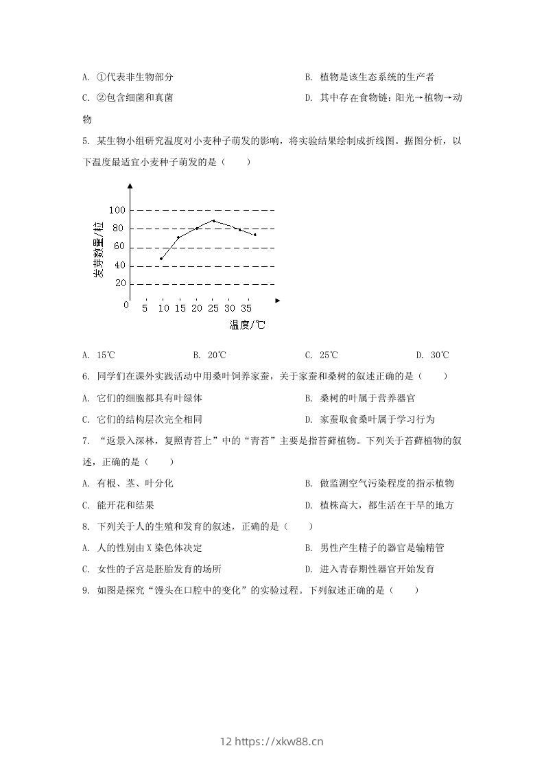 图片[2]-2024年吉林长春中考生物试题及答案(Word版)-佑学宝学科网