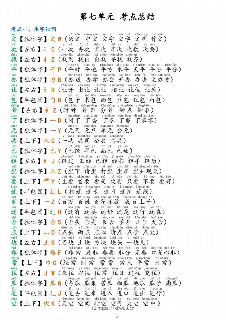 一下语文第七单元考点总结-佑学宝学科网