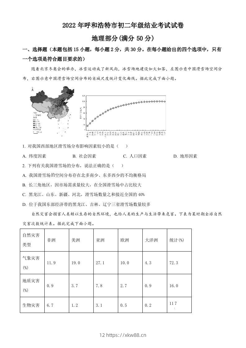 2022年内蒙古呼和浩特市中考地理真题（空白卷）-佑学宝学科网