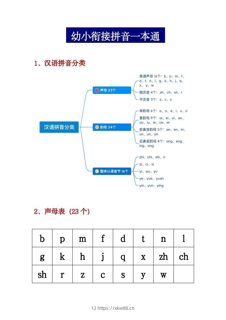 幼小衔接拼音一本通PDF(3)-佑学宝学科网